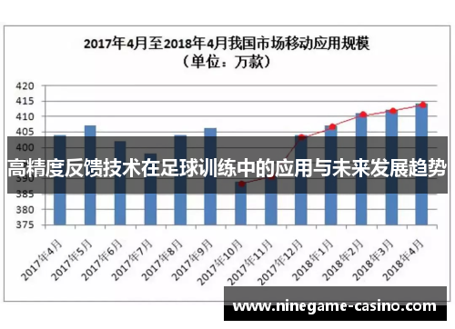 高精度反馈技术在足球训练中的应用与未来发展趋势