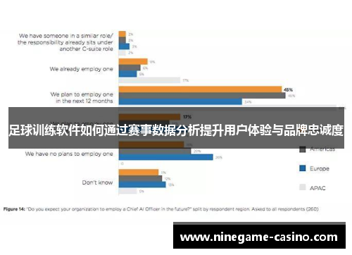足球训练软件如何通过赛事数据分析提升用户体验与品牌忠诚度